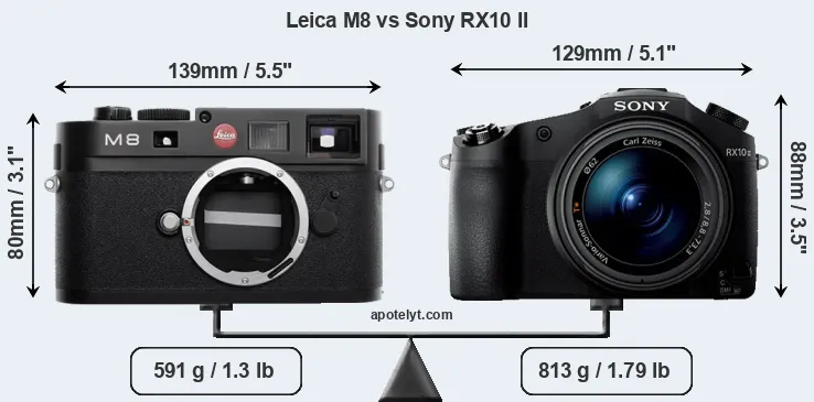 Size Leica M8 vs Sony RX10 II