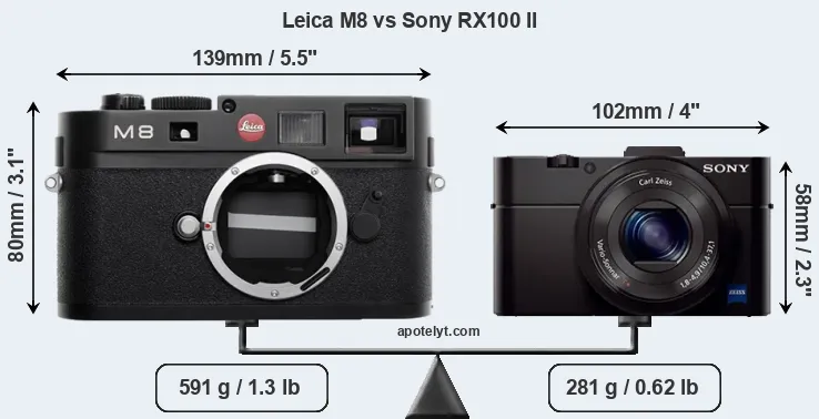 Size Leica M8 vs Sony RX100 II