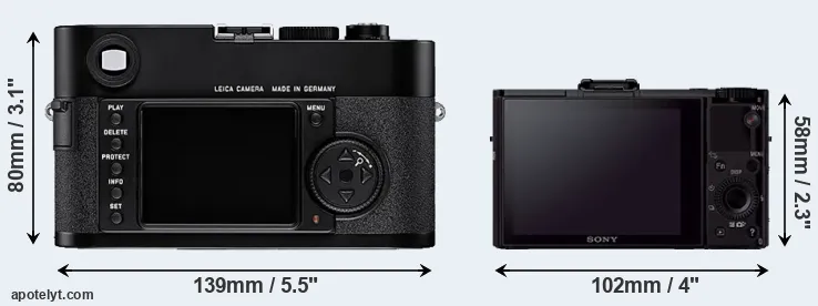 Comparison M8 or RX100 II rear