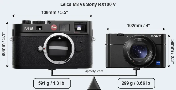 Size Leica M8 vs Sony RX100 V