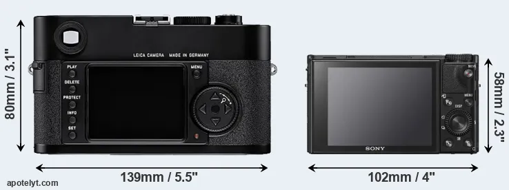 Comparison M8 or RX100 VI rear