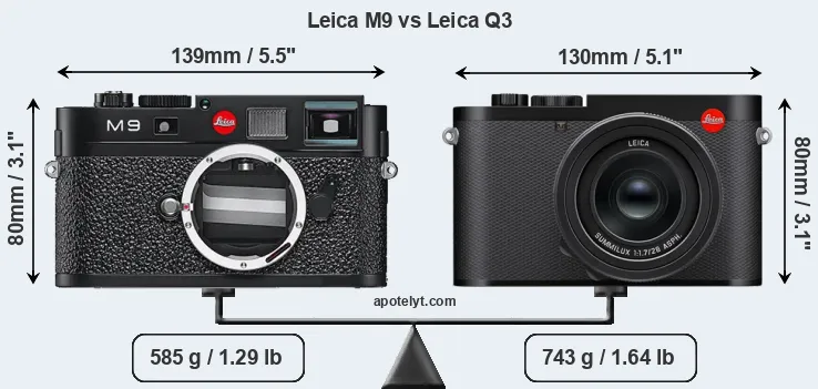 Size Leica M9 vs Leica Q3
