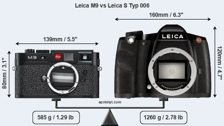 Size Leica M9 vs Leica S Typ 006