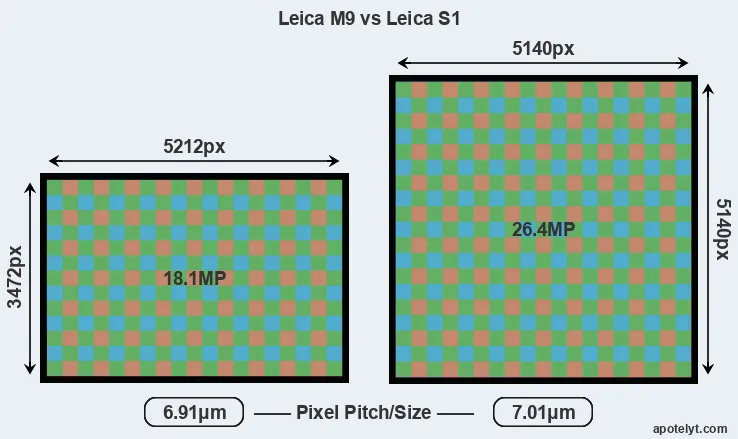 M9 versus S1 MP