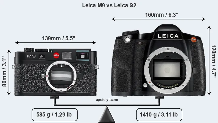 Size Leica M9 vs Leica S2