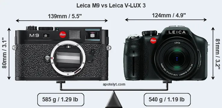 Size Leica M9 vs Leica V-LUX 3