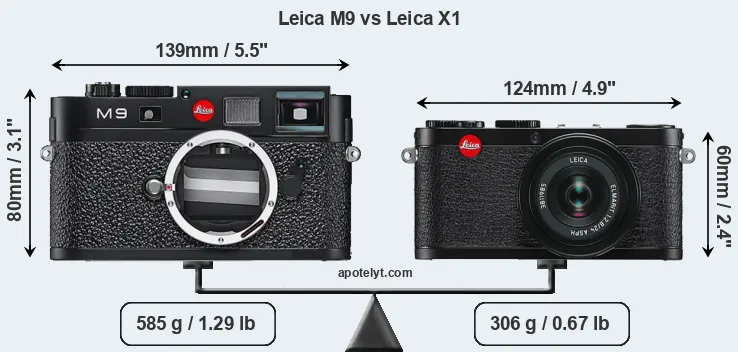 Size Leica M9 vs Leica X1