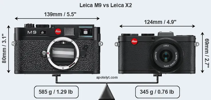 Size Leica M9 vs Leica X2