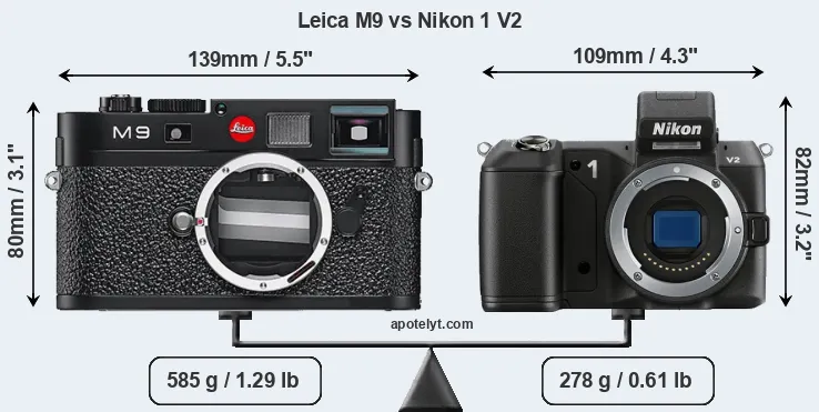 Size Leica M9 vs Nikon 1 V2