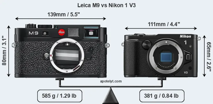 Size Leica M9 vs Nikon 1 V3