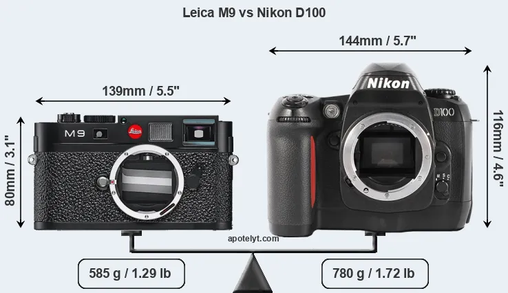 Size Leica M9 vs Nikon D100