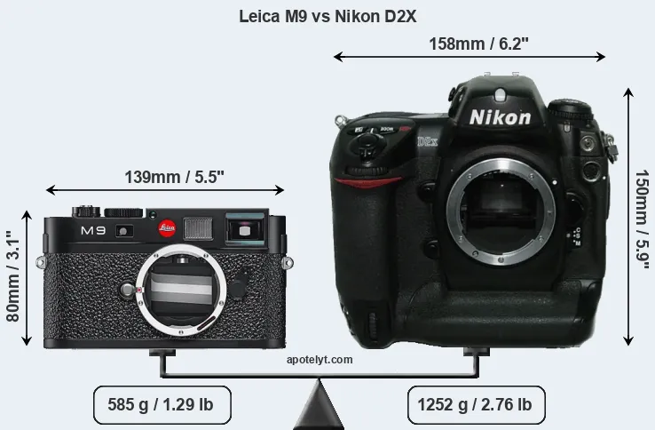 Size Leica M9 vs Nikon D2X