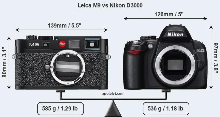 Size Leica M9 vs Nikon D3000