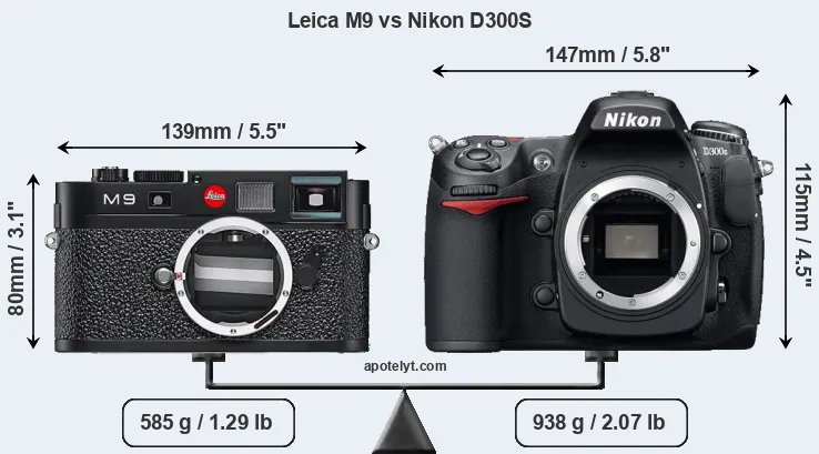 Size Leica M9 vs Nikon D300S