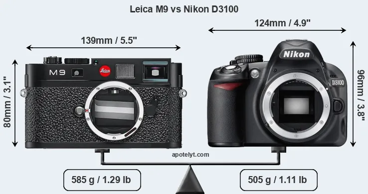 Size Leica M9 vs Nikon D3100