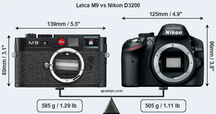 Size Leica M9 vs Nikon D3200