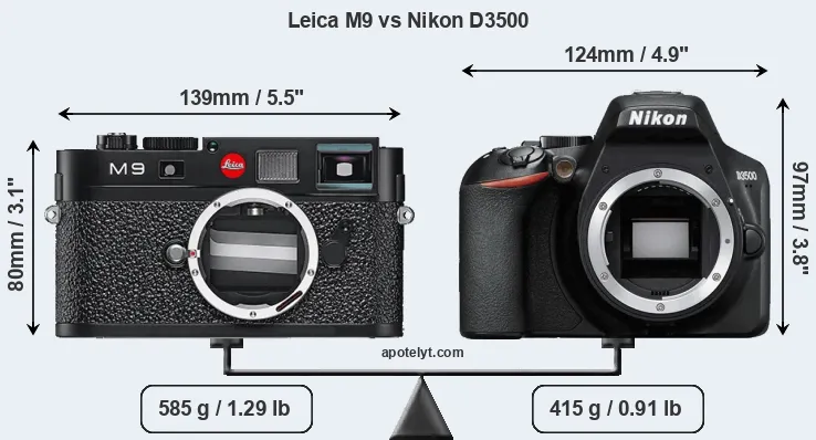 Size Leica M9 vs Nikon D3500