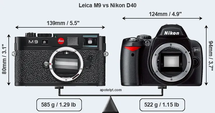 Size Leica M9 vs Nikon D40