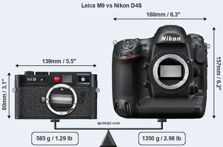 Size Leica M9 vs Nikon D4S