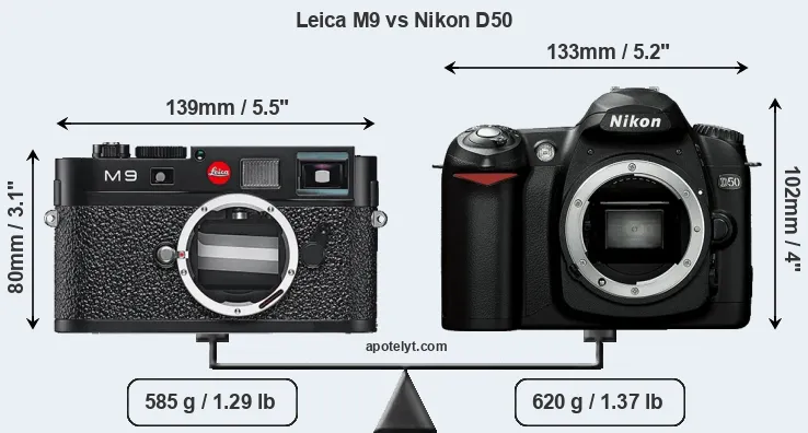 Size Leica M9 vs Nikon D50