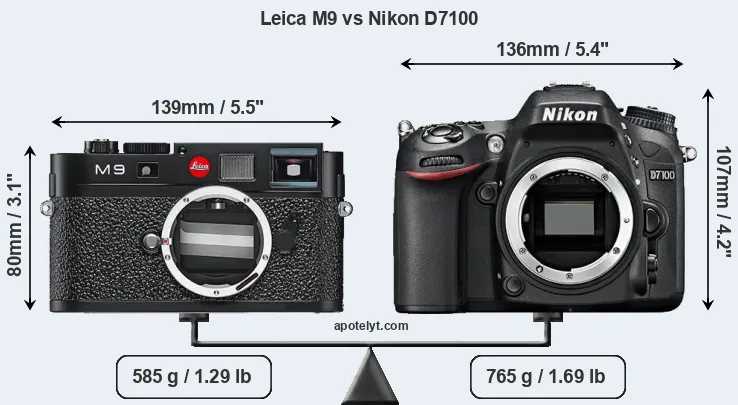 Size Leica M9 vs Nikon D7100