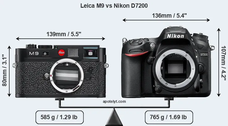 Size Leica M9 vs Nikon D7200