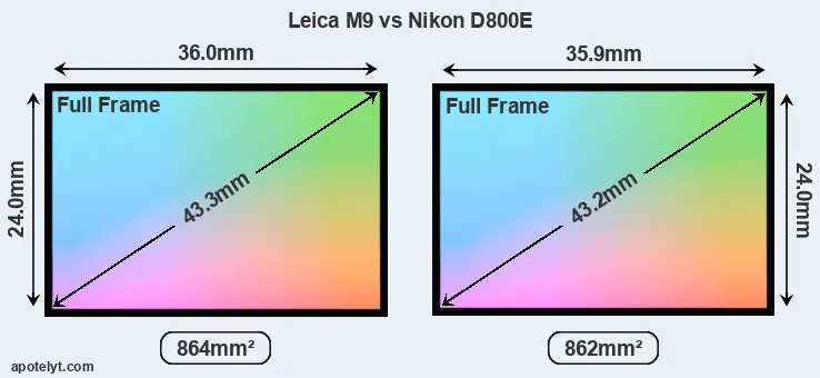 Leica M9 and Nikon D800E sensor measures