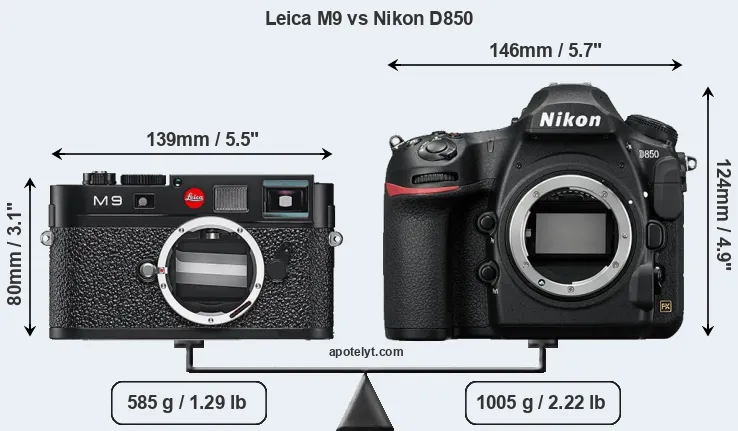 Size Leica M9 vs Nikon D850