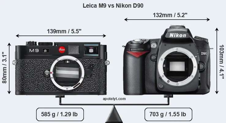 Size Leica M9 vs Nikon D90
