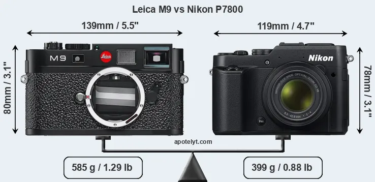 Size Leica M9 vs Nikon P7800