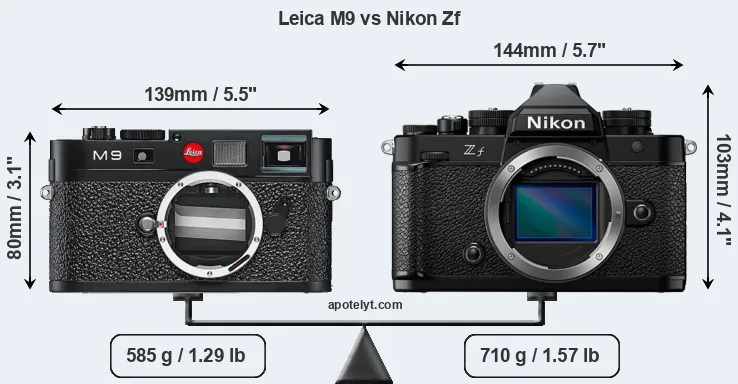 Size Leica M9 vs Nikon Zf
