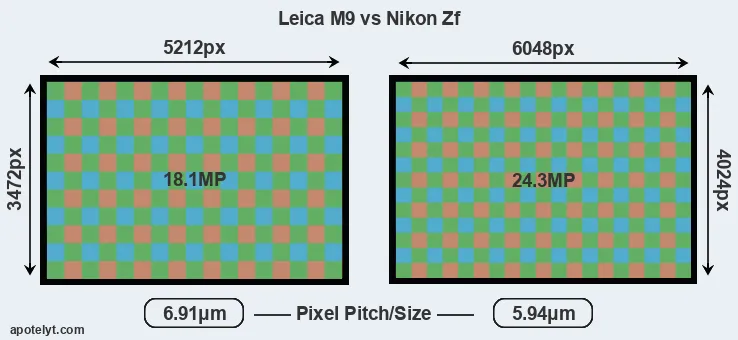 M9 versus Zf MP