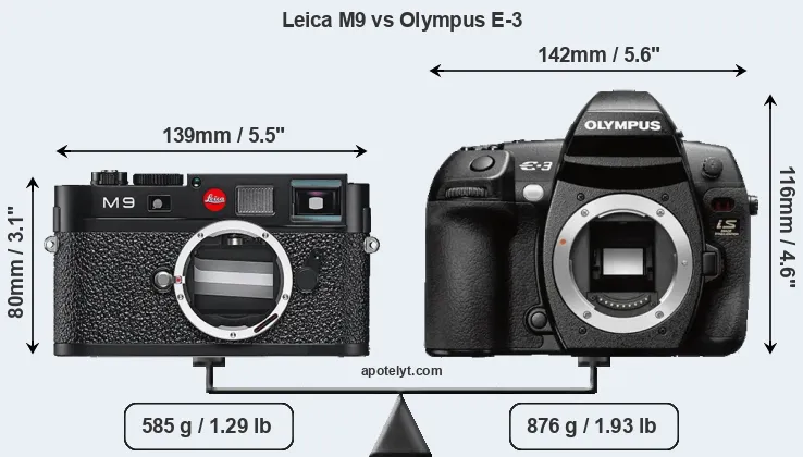 Size Leica M9 vs Olympus E-3