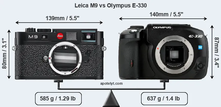 Size Leica M9 vs Olympus E-330