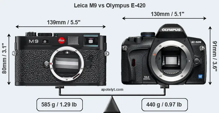 Size Leica M9 vs Olympus E-420