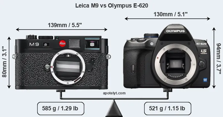 Size Leica M9 vs Olympus E-620