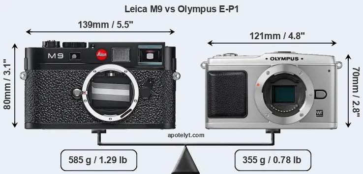 Size Leica M9 vs Olympus E-P1