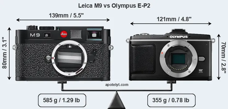 Size Leica M9 vs Olympus E-P2