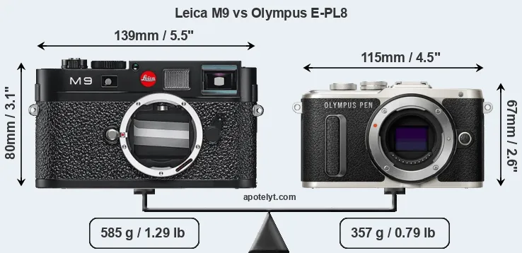 Size Leica M9 vs Olympus E-PL8