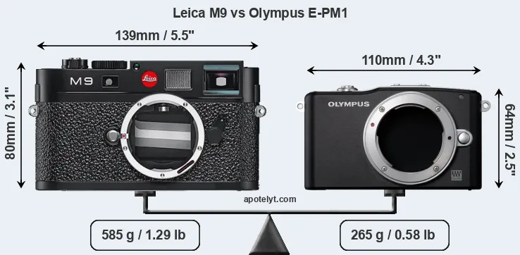 Size Leica M9 vs Olympus E-PM1