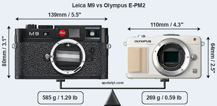 Size Leica M9 vs Olympus E-PM2