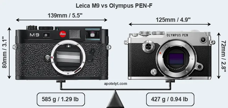 Size Leica M9 vs Olympus PEN-F