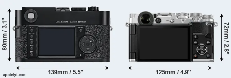 Comparison M9 or PEN-F rear