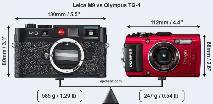 Size Leica M9 vs Olympus TG-4