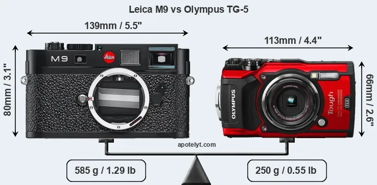 Size Leica M9 vs Olympus TG-5