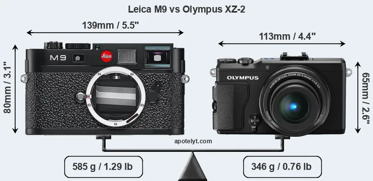 Size Leica M9 vs Olympus XZ-2