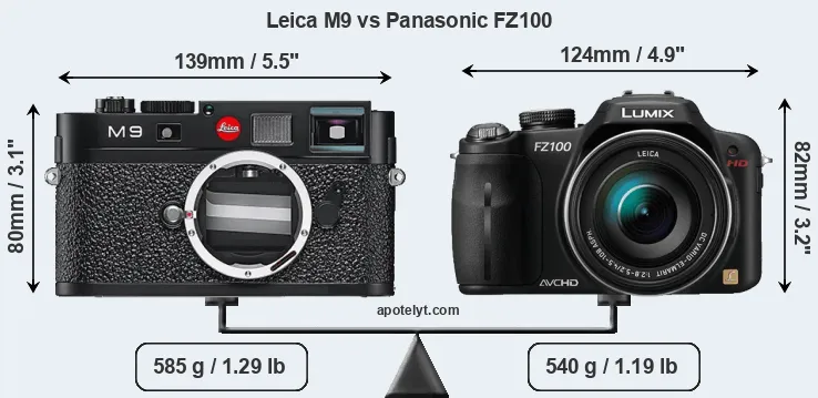 Size Leica M9 vs Panasonic FZ100