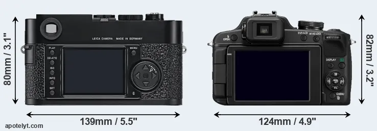 Comparison M9 or FZ100 rear