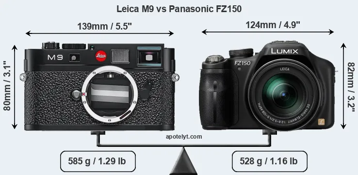 Size Leica M9 vs Panasonic FZ150