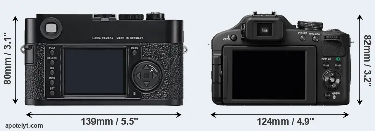 Comparison M9 or FZ150 rear
